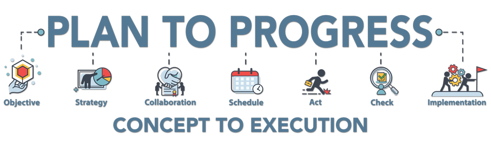 Plan to progress from connect to execution with objective, strategy, collaboration, schedule, act, check and implementation icons.
